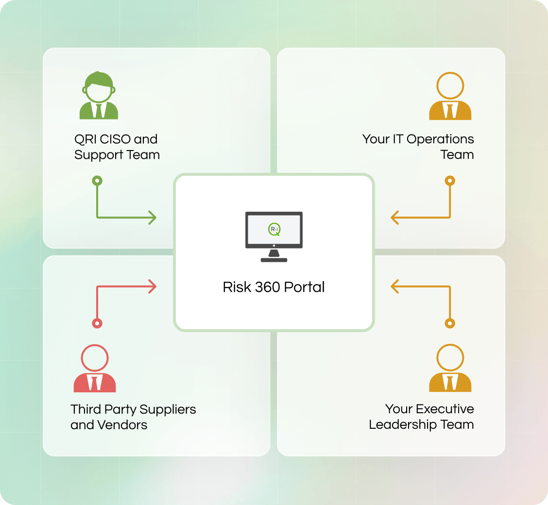 360 Collaboration